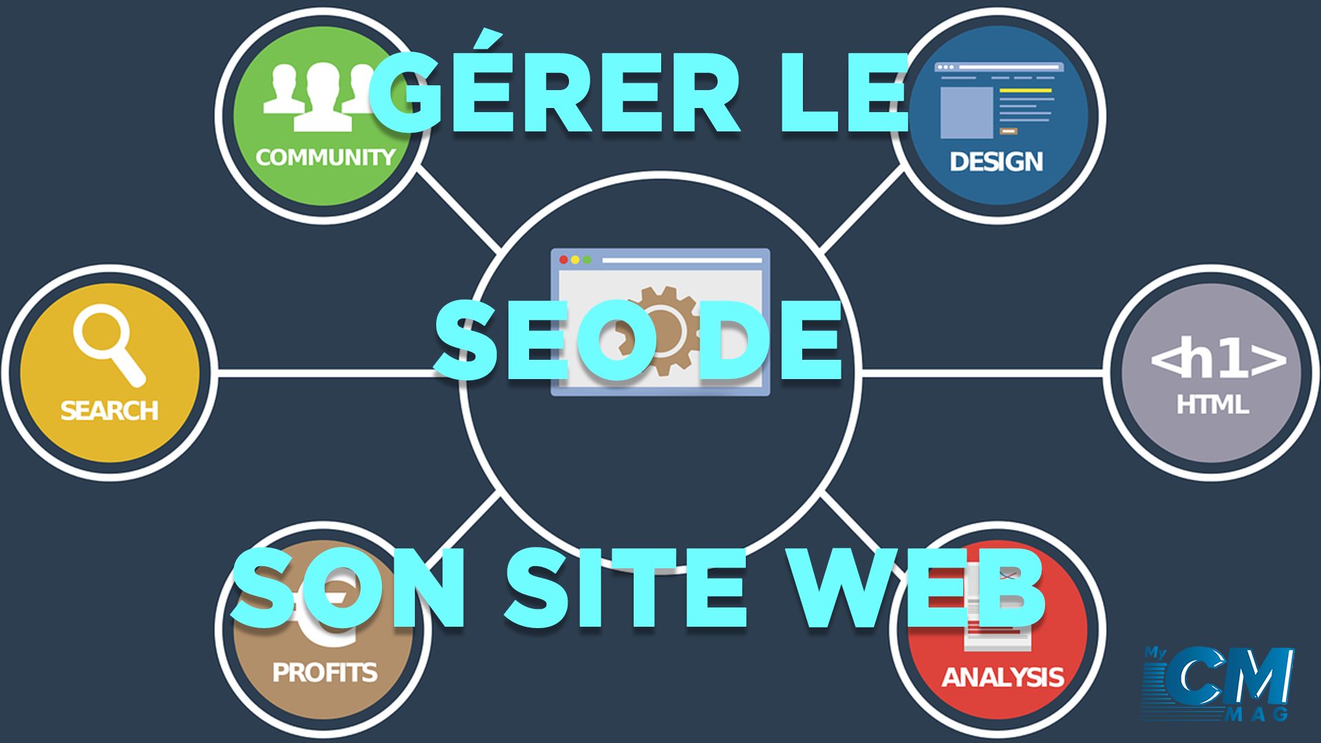 You are currently viewing Gérer le SEO de son site web ou de son blog !