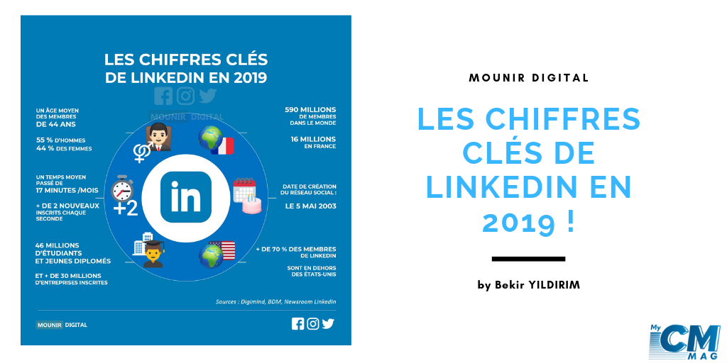 You are currently viewing Les chiffres clés de LinkedIn en 2019 !