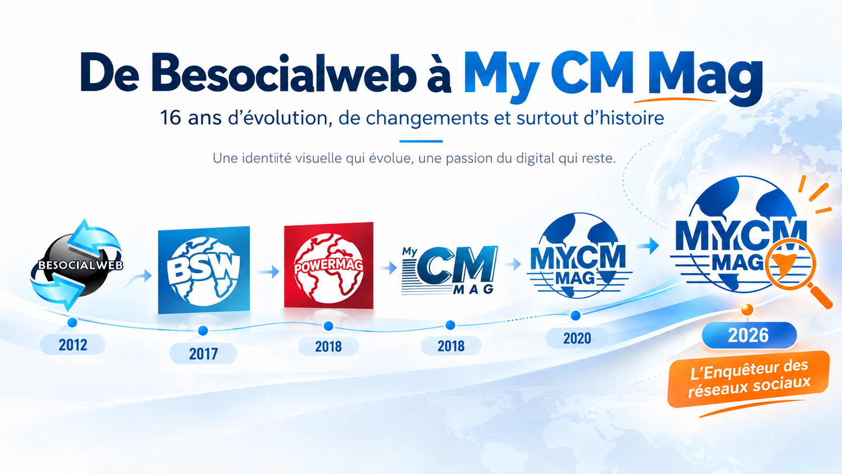 Vous consultez actuellement De Besocialweb à My CM Mag : 16 ans d’évolution, de changements et surtout d’histoire !